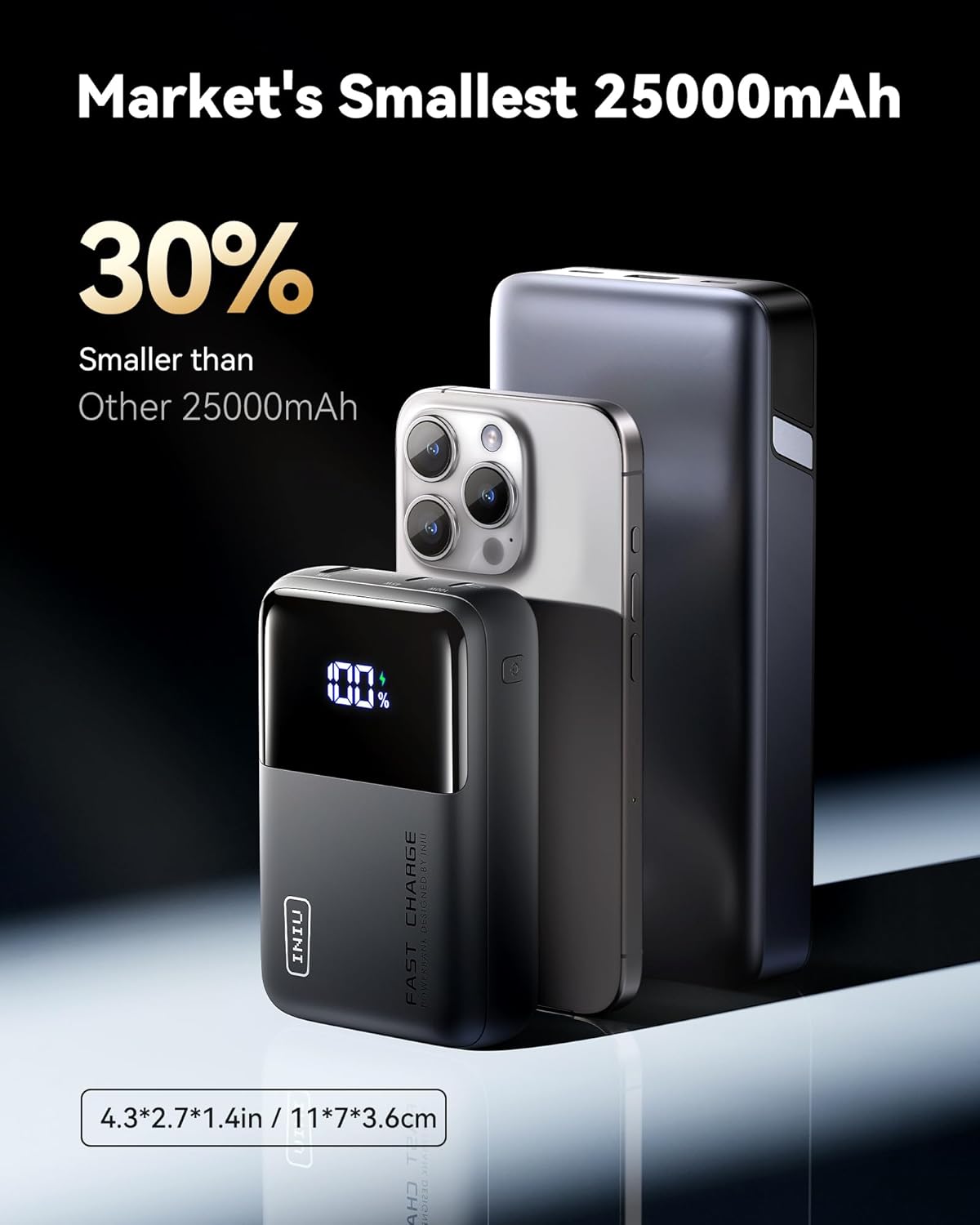 (Buy 1 Get 1 Free) INIU 100W Power Bank, Mini Size 25000mAh High Capacity Portable Charging Pack
