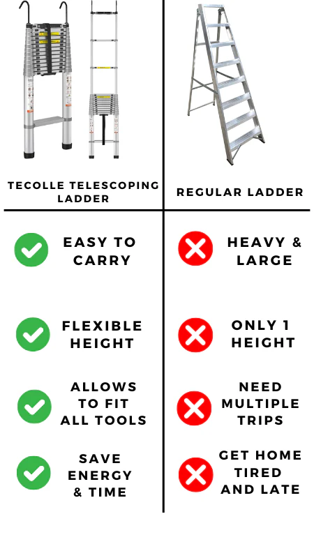 Telescoping Ladder - Max 18.5 FT (5.6 meters) & 400 lbs (181 kg)