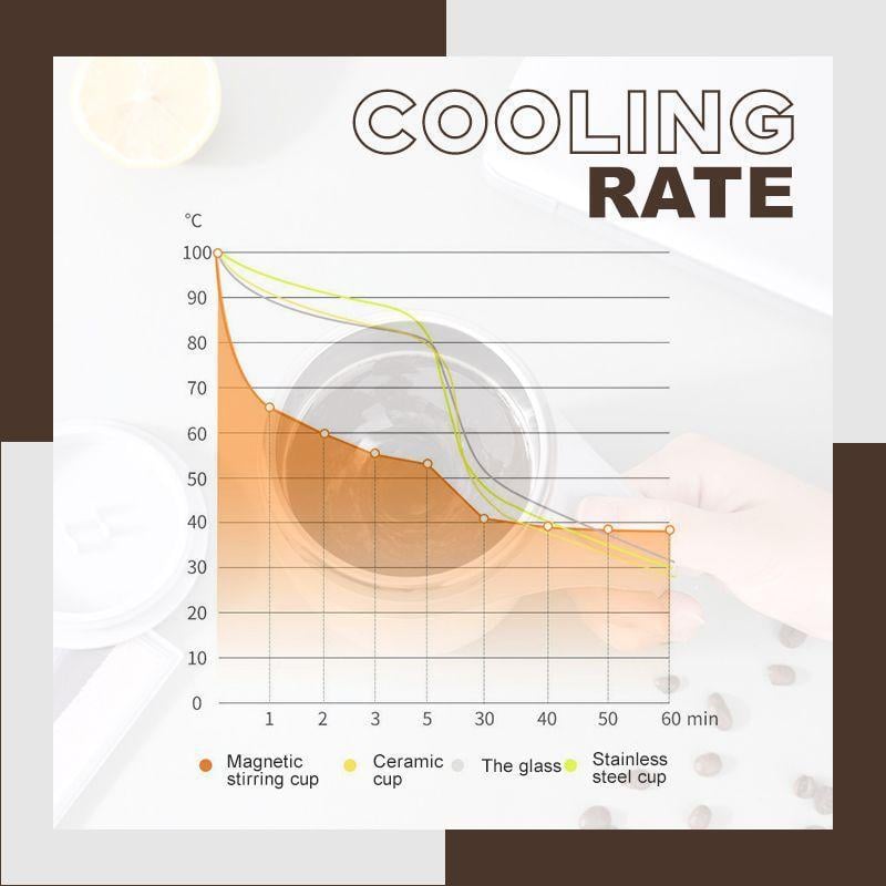 Magnetic Automatic Self-Stirring Coffee Mug 