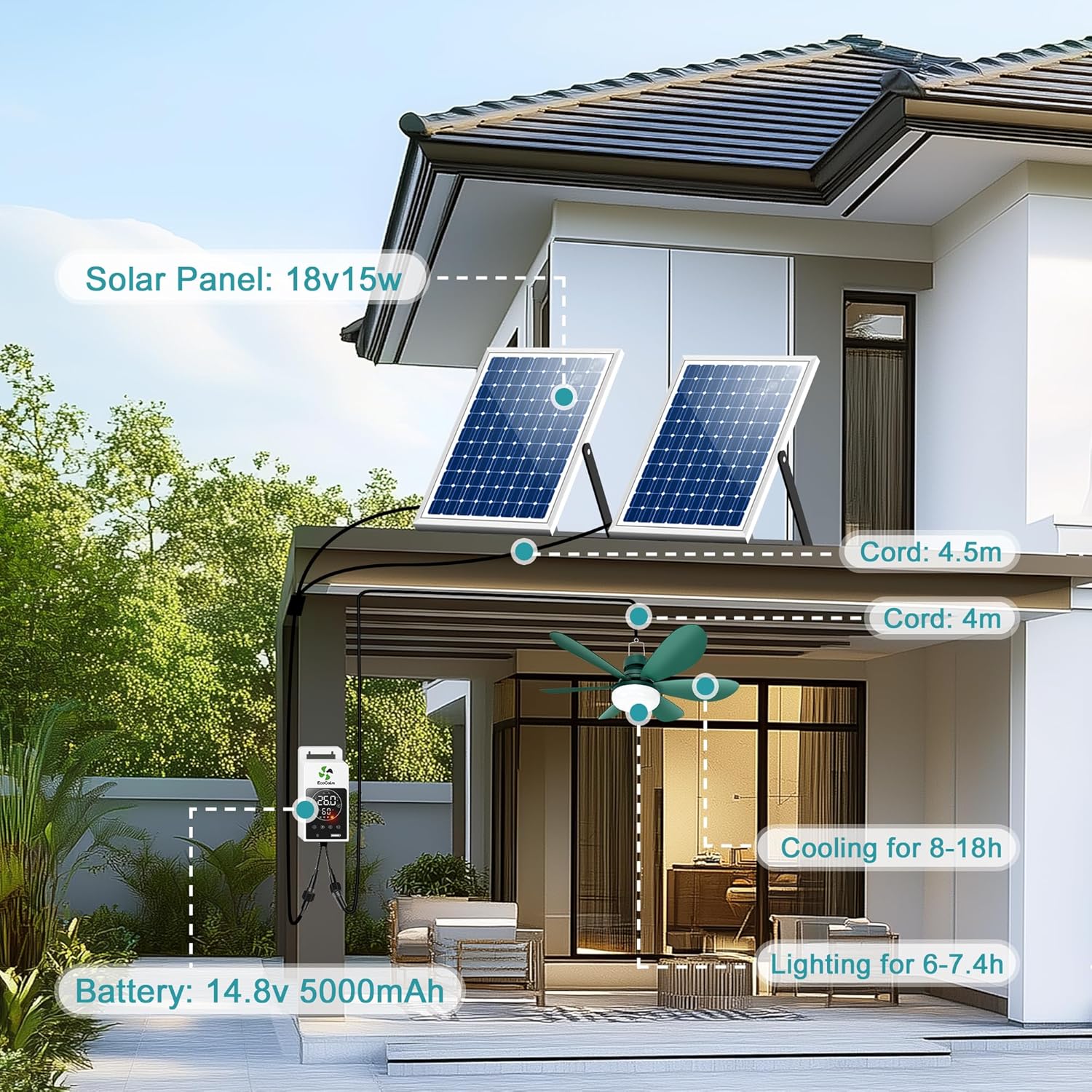 ecoCalm Solar Ceiling Fan Light with Battery, 20 Outdoor Ceiling Fans with Adjustable Thermostat & 2pcs 15W Bifacial Solar Panels, Solar Powered Fan for Gazebo, Chicken Coop, RV (Green)