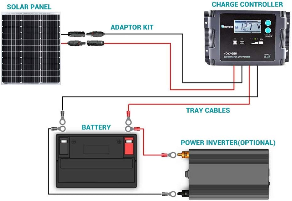 Renogy 2PCS Solar Panels 100 Watt 12 Volt, High-Efficiency Monocrystalline PV Module Power Charger for RV Marine Rooftop Farm Battery and Other Off-Grid Applications, 2-Pack 100W