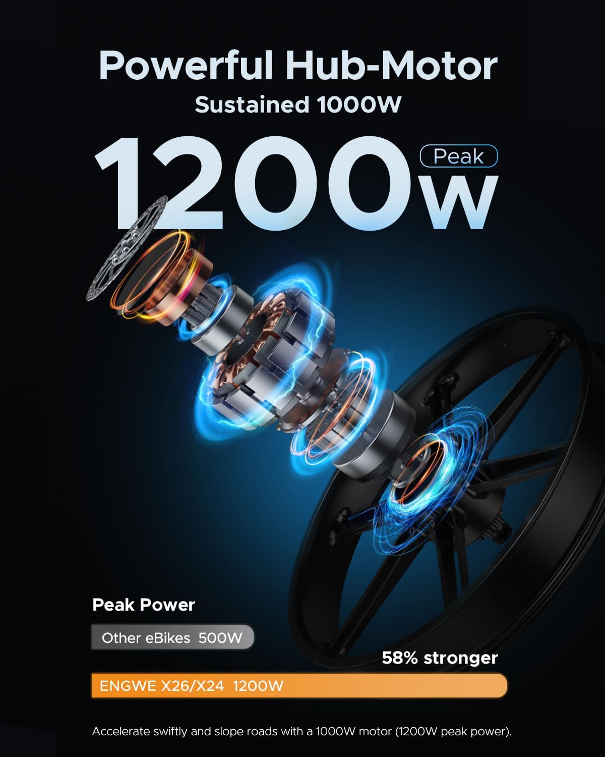 Promotions 🔥X24/X26 1200W Electric Bike for Adults, 26 x 4.0 Fat Tire Folding Ebike with Single/Dual Removable Battery 48V 19.2AH/+10AH up to 62/94Miles & 31MPH