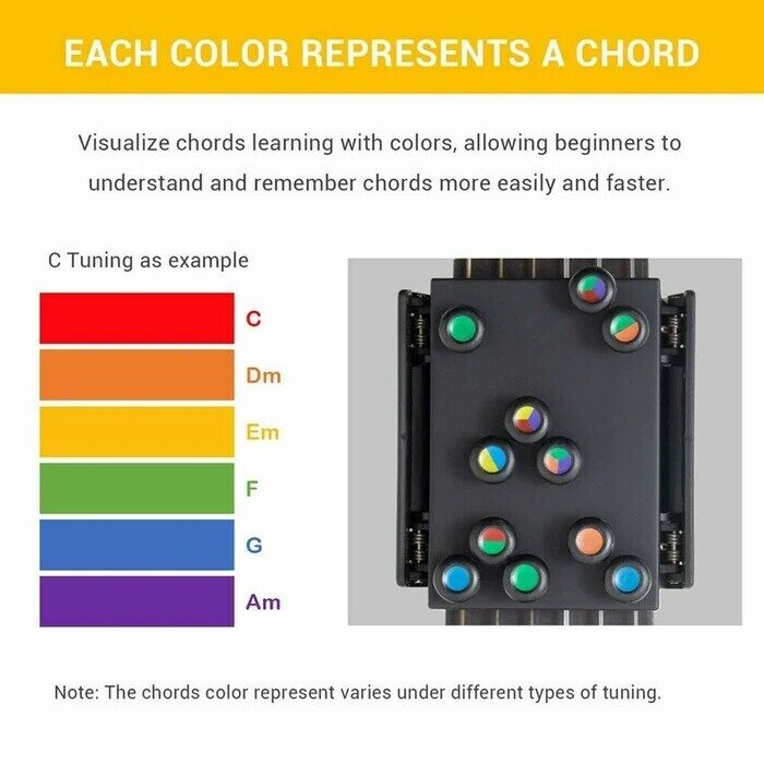 Guitar Learning Trainer For Beginners