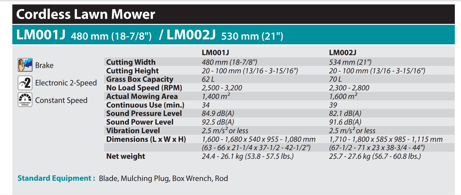MAKITA LM001J 64Vmax Cordless Lawn Mower | Model: M-LM001JM101