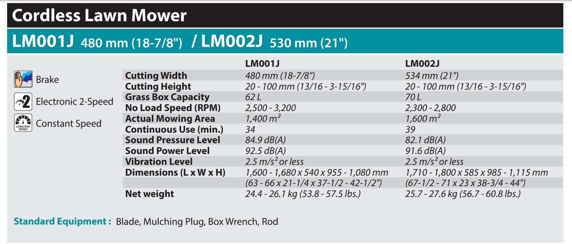 MAKITA LM002J 64Vmax Cordless Lawn Mower | Model: M-LM002JM101