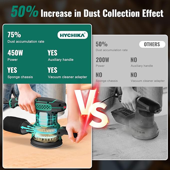 5-Inch Orbital Sander 450W with 20pcs Sandpapers, 6 Variable Speeds 6000-12000OPM