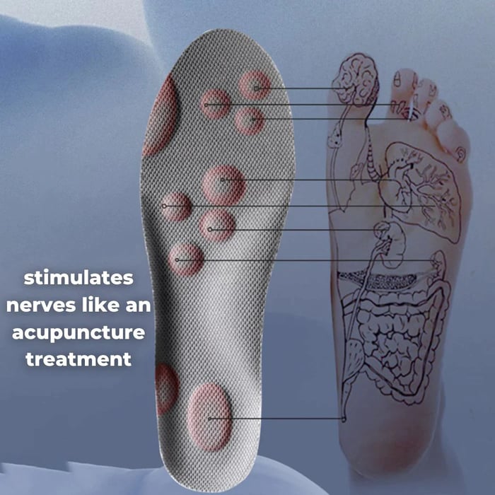 🔥Offset Tariff Costs Buy 3 Each Only $5.59💥Revolutionary Orthopedic Insole
