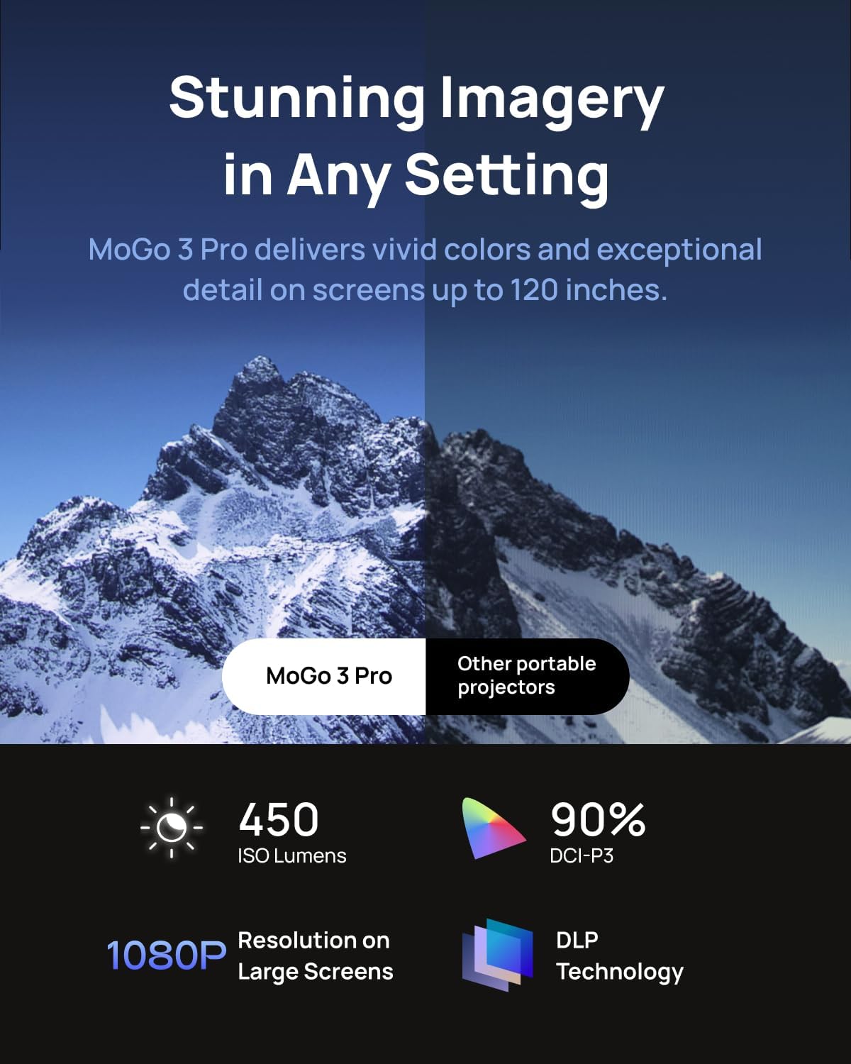 🔥Hot Sale🔥XGIMI MoGo 3 Pro Outdoor Projector - Includes a free XGIMI carrying case
