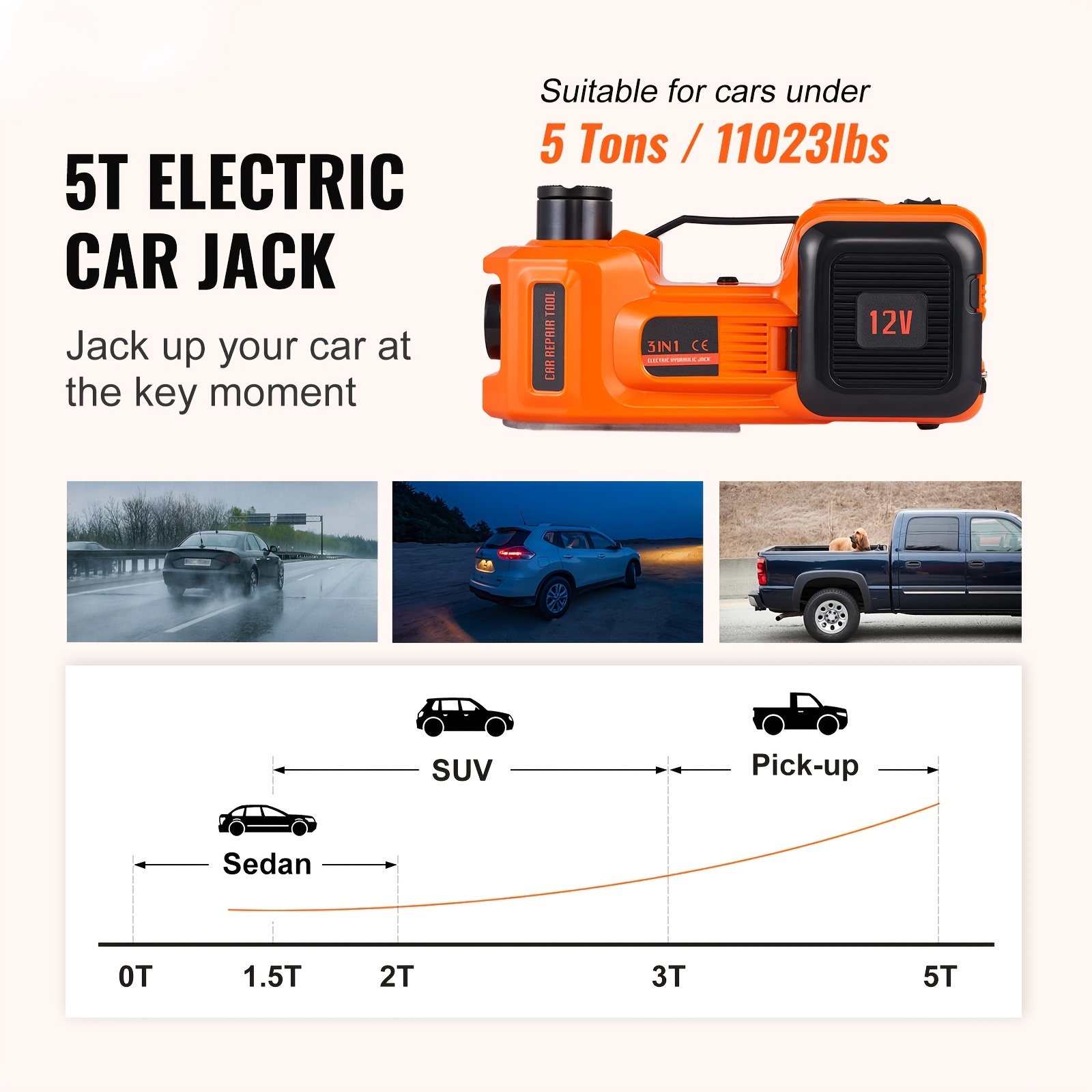 🔥Road Boss 5T Kit – Jack, Pump & Wrench in One! No mechanic? No wahala. Just lift, fix & move!